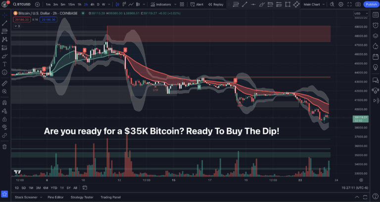 Are You Ready For $35K Bitcoin? Ready To Buy The Dip!
